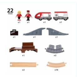 Brio Henkilöjunasetti Aloituspakkaus