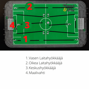 stiga jalkapallopeli alkuperäiset varaosat